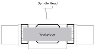 Illustration showing a sub table at each side of the rotary table for long or multiple workpieces