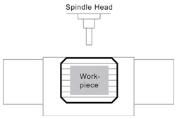 Illustration showing KBT Series standard rotary table spindle head and workpiece position