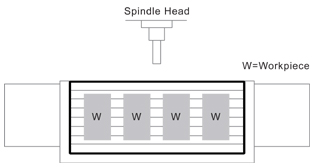 Illustration showing machining of heavy-duty and long workpieces by eliminating the rotary function and widening the plain table width using multiple same-shape workpieces on a table