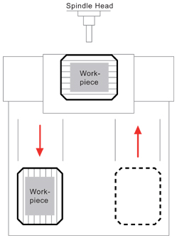 Illustration showing the use of multiple pallets