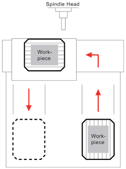 Illustration showing the use of multiple pallets