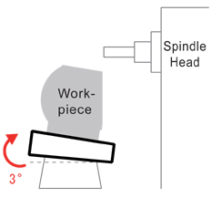 Illustration showing a tilting table profile view